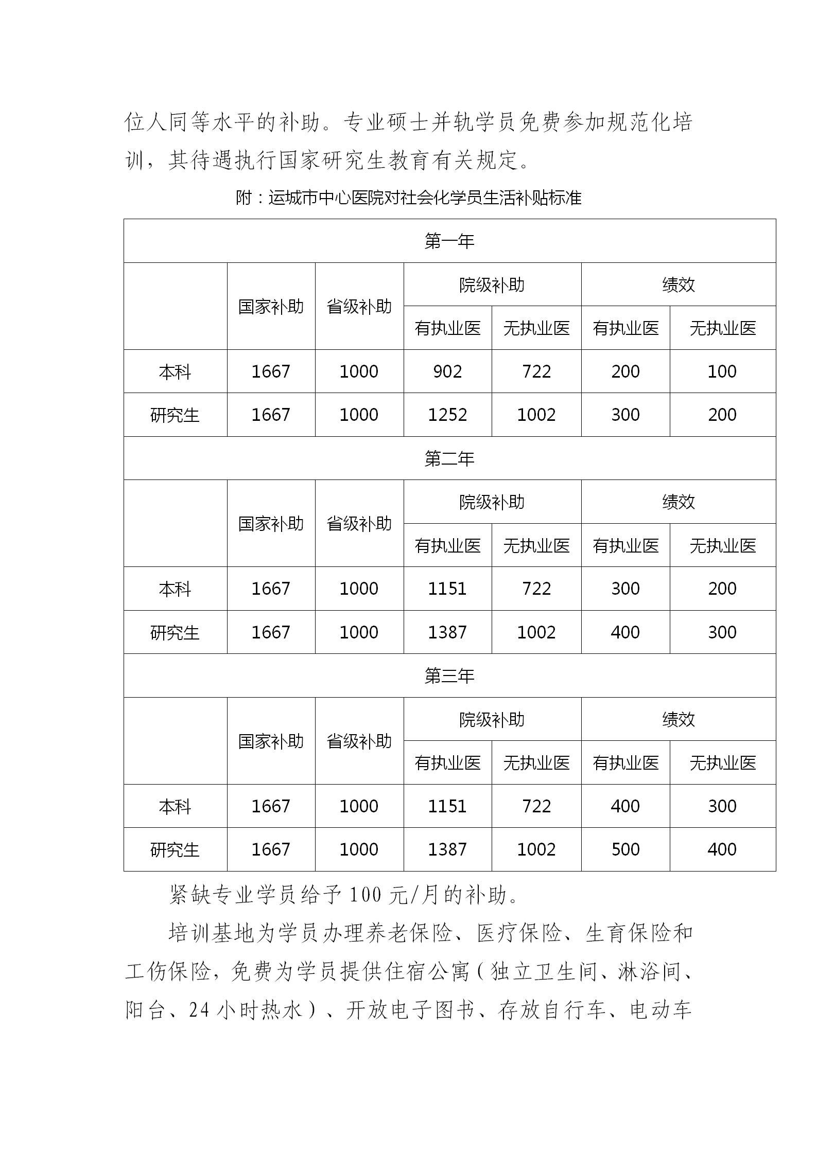运城市中心医院2025年住院医师规范化培训招生简章_07