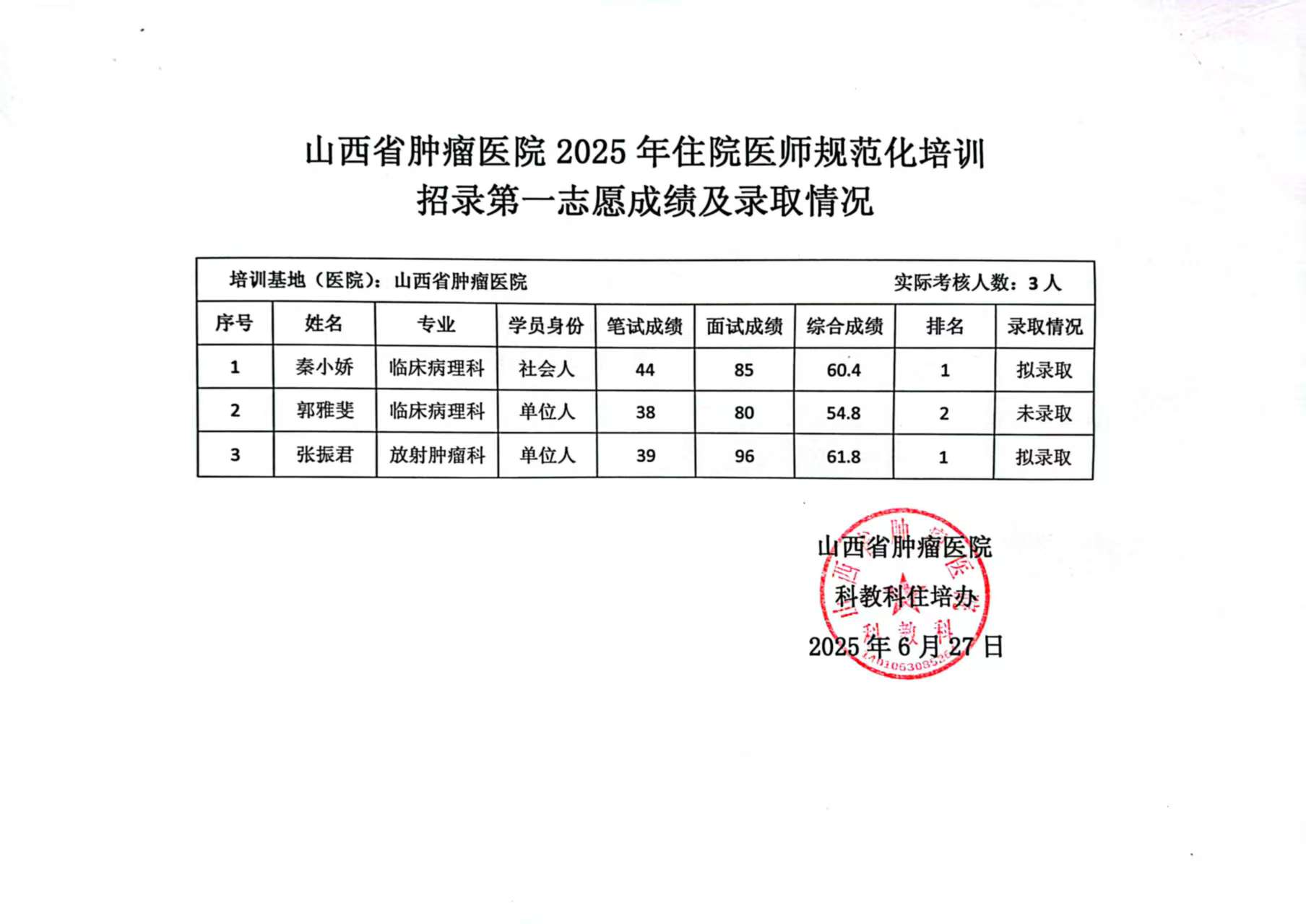 山西省肿瘤医院2025年住院医师规范化培训第一志愿招录情况