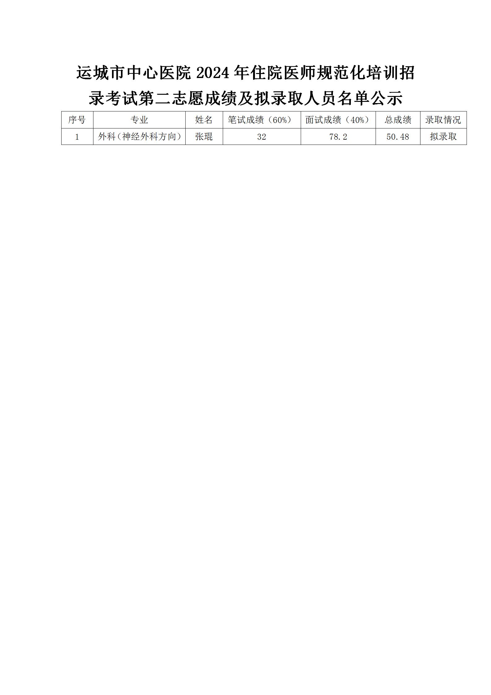 运城市中心医院2024年住院医师规范化培训招录考试第二志愿成绩及拟录取人员名单公示_01