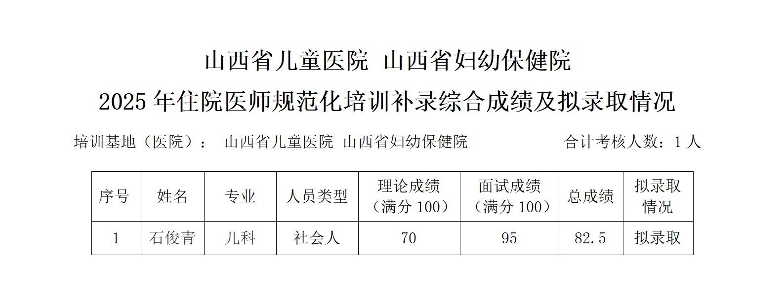 山西省儿童医院（妇幼保健院）2025年住院医师规范化培训补录综合成绩及拟录取情况_01