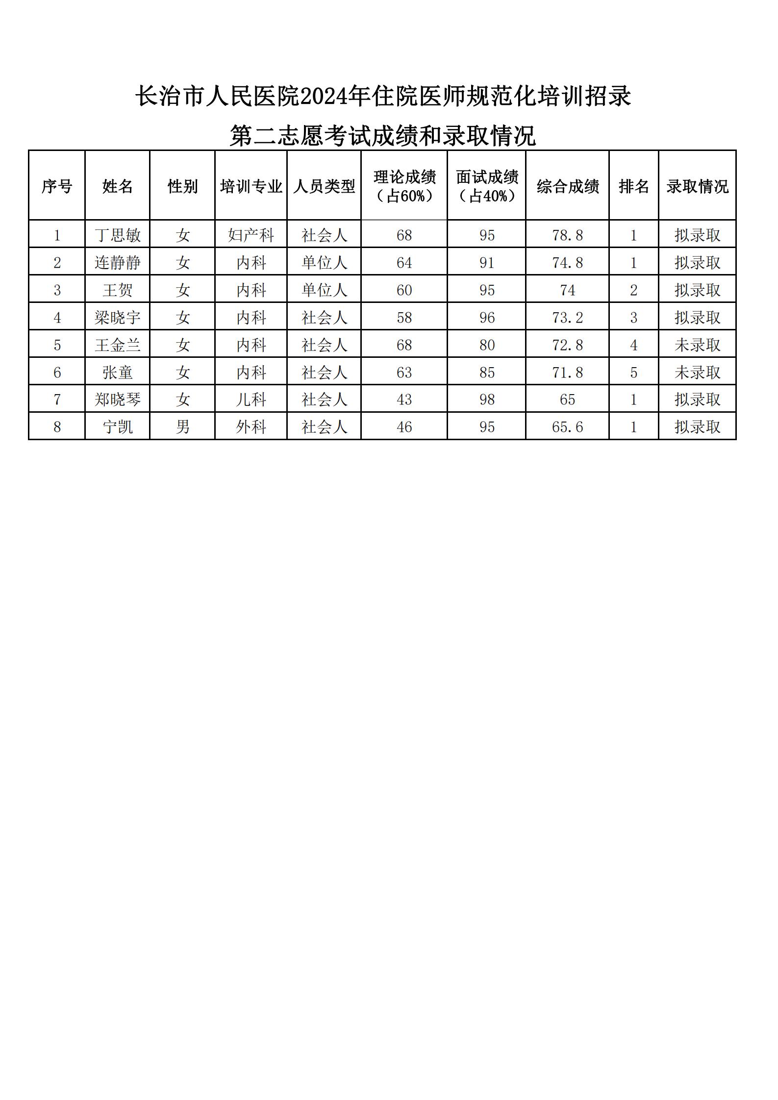 第二志愿长图