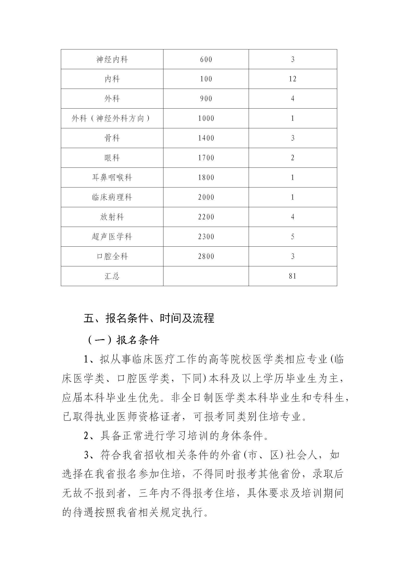 运城市中心医院2025年住院医师规范化培训招生简章_09