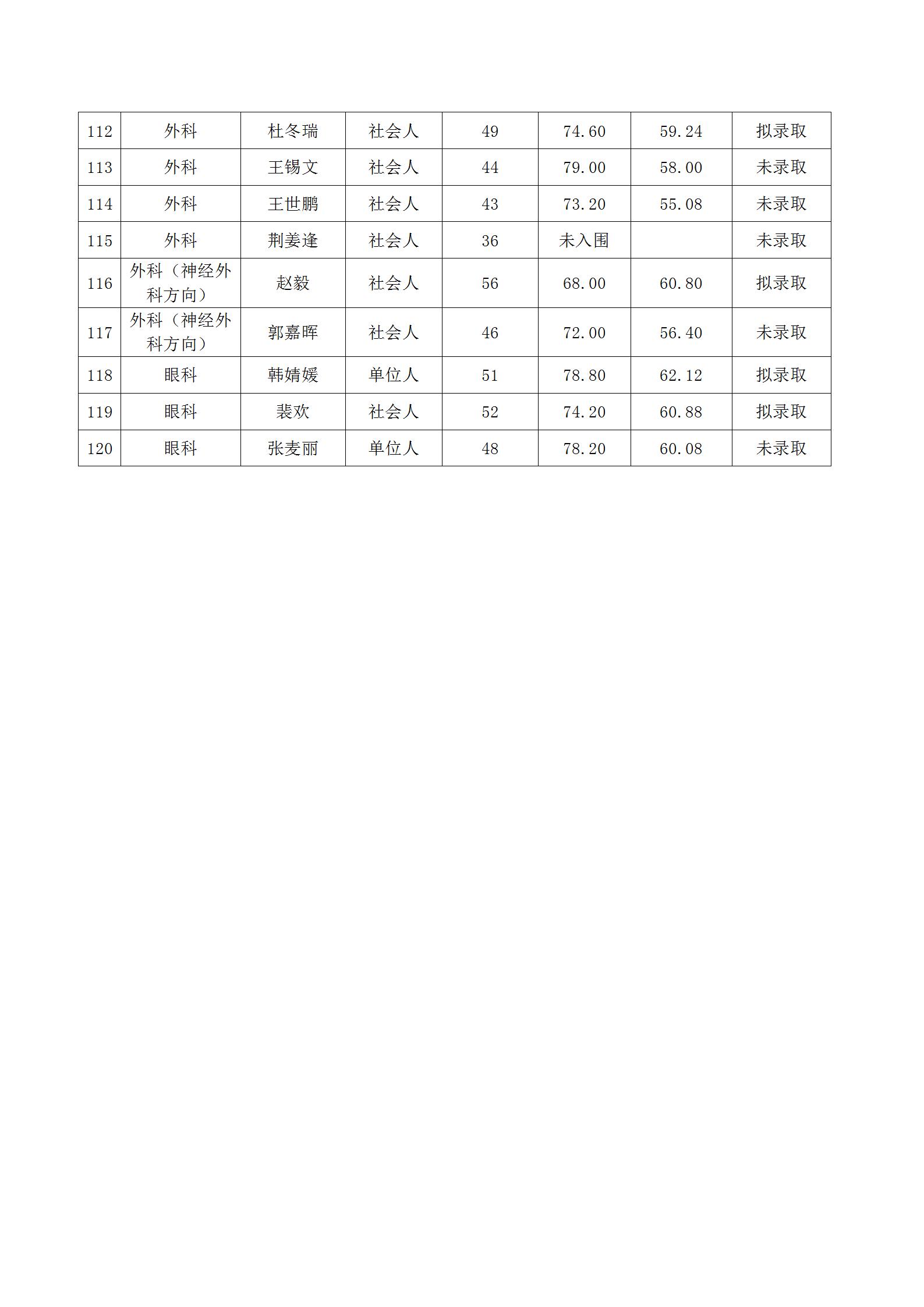 运城市中心医院2025年住院医师规范化培训招录考试第一志愿成绩及拟录取人员名单公示_05